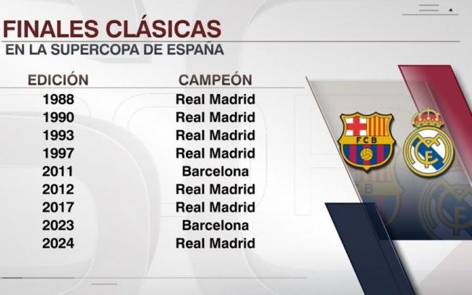 赫拉德-马丁：客战国米是生涯最佳比赛；选18号是因为阿尔巴（赫拉德-马丁：客场战国米堪称生涯代表作；穿18号为致敬阿尔巴）