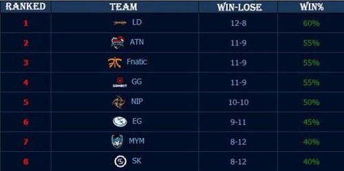 【数据前瞻】 FunPlus Phoenix vs JD Gaming ：节奏野核的顶峰对决